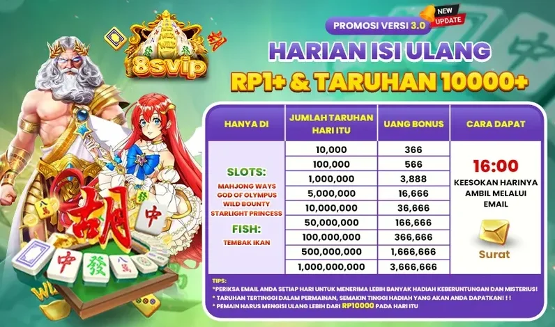 HARIAN ISI ULANG RP1+ & TARUHAN 10000+